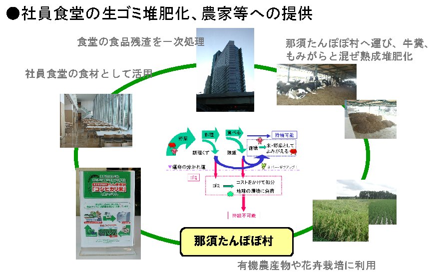 １８年度バイオマス利活用優良表彰事業